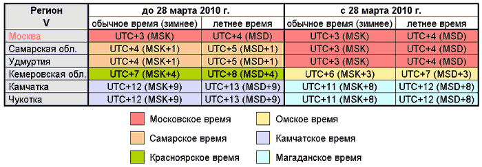 Am время расшифровка. UTC +8 по Москве сколько это. UTC время. UTC 8 00 по Москве сколько. +8 UTC сколько времени.
