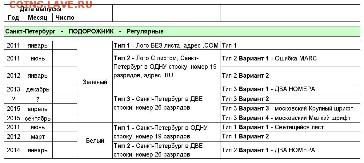 Стоп лист спб. Подорожник на месяц. Суточный тариф подорожник. Тарифы подорожник месячный. Тарифы карты подорожник на маршрутках.