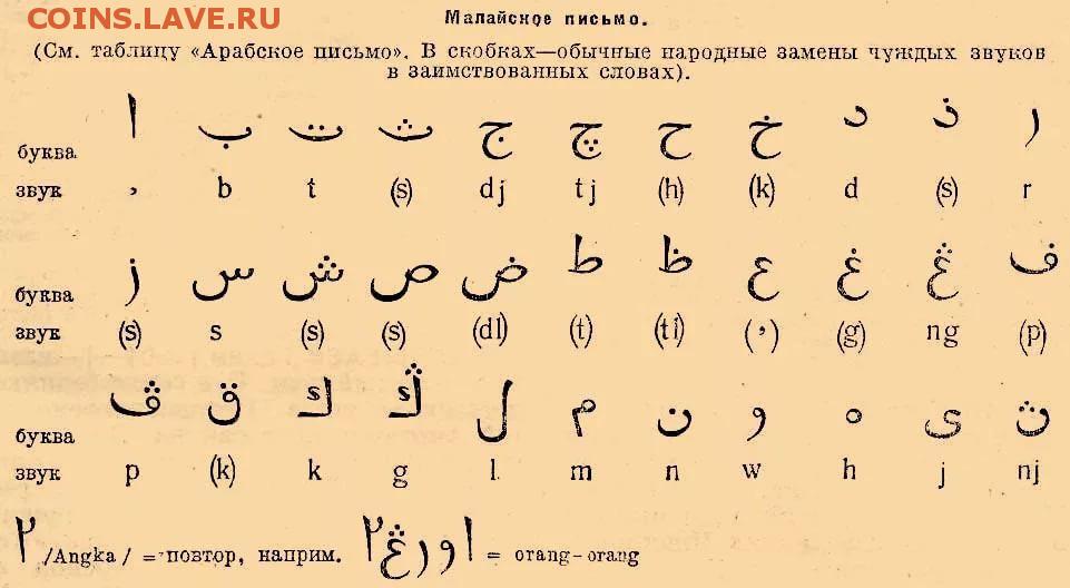 Арабский и персидский языки. Персидский алфавит фарси. Арабская и Персидская письменность. Арабский язык письменность. Малайский язык письменность.