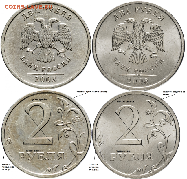 Определить год монеты. Редкие монеты. Редкие монеты 2 рубля. Фальшивые рублевые монеты.