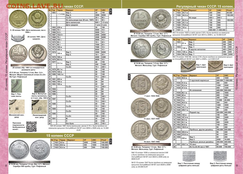 Каталог цен на монеты ссср и россии