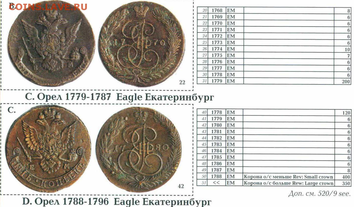 Определить год монеты. 5 Копеек Екатерины 2 Орел. 5 Копеек таблица. 5 Копеек Екатерины размер монеты. 1778 Пять копеек ем.