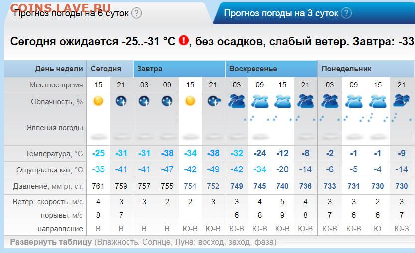 Погода на 2 недели в великом новгороде