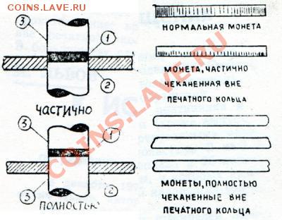 5 копеек 1961и80г. гладкий гурт и вес.Ваше мнение? - чеканить