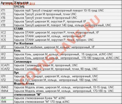 Жетон Метро Харьков разные оранж 19шт., до 25.03.12,22:00Мс - Оранжевые-Жетоны-список 19