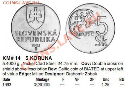 Монеты на монетах - Slovakia.JPG