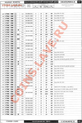 5 копеек 1782 ем. - WV5hX_O9dFE