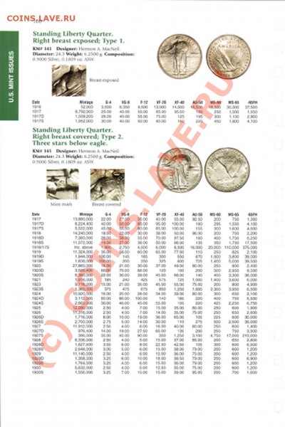 США, четвертак 1927 - US_Coin_Digest-101