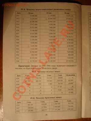 Тиражи монет до 1946 года - DSC09963.JPG