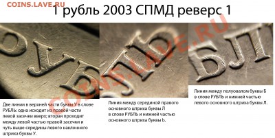 1 рубль 2003 СПМД штемпельные пары - Реверс 1