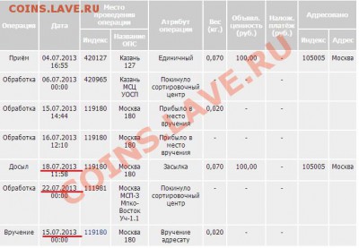 Непонятки с письмом на сайте почты России?! - 123