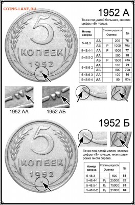 Суперновейший каталог советских монет 1921 - 1959 годов - 5 копеек РЕВЕРС страница 17