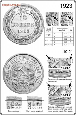 Суперновейший каталог советских монет 1921 - 1959 годов - Монеты РСФСР страница 2
