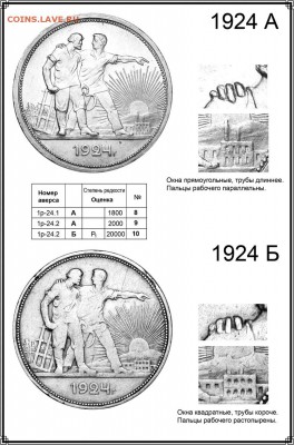 Суперновейший каталог советских монет 1921 - 1959 годов - Серебряные монеты СССР страница 42
