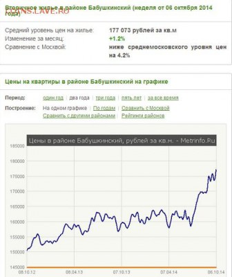 Что будет с недвижимостью - Безымянный