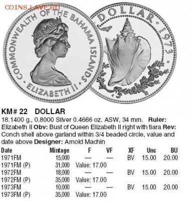 Багамы: Ag-800 1 доллар 1971 PROOF до 16.10.14 22-00 - Багамы 1 доллар 1971-каталог.JPG