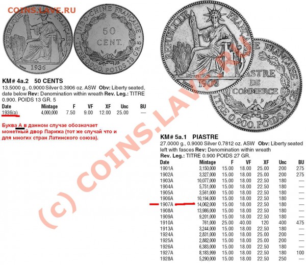 Французский Индо-Китай: пиастр 1907; 50 центов 1936. Оценка. - Вьетнам -Аннам двор Парижа.JPG