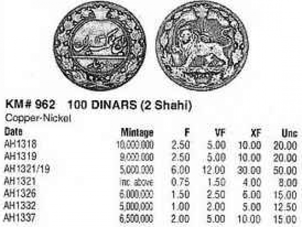 1906) с припаянной петлей. - 100 dinars