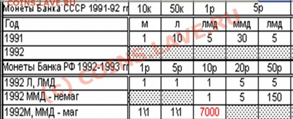 5 рублей 1992 года - Рисунок1рьорпо