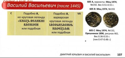князь Василий II ( голова - круговая надпись) - Безымянный
