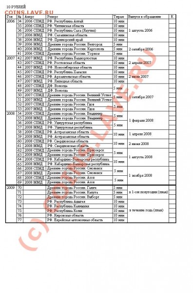 Удобная таблица для современных юбилеек РФ обсуждение - 02.JPG