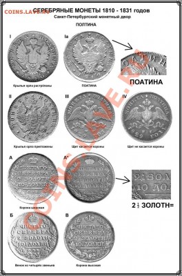 Новый каталог серебряных монет Российской Империи - Страница 151