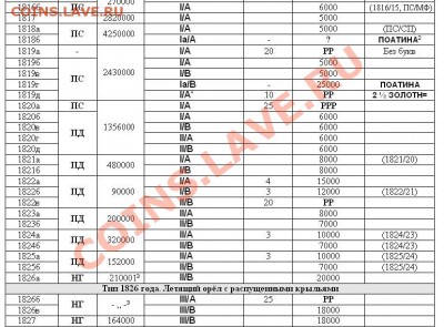 Новый каталог серебряных монет Российской Империи - Страница 146 - фрагмент