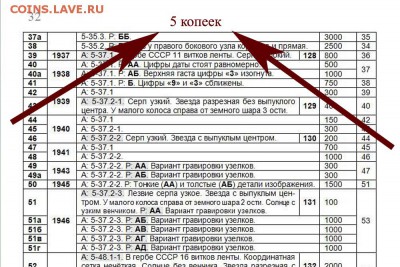 МОНЕТЫ СОВЕТСКОГО ГОСУДАРСТВА - Адаптированный справочник - 31-32