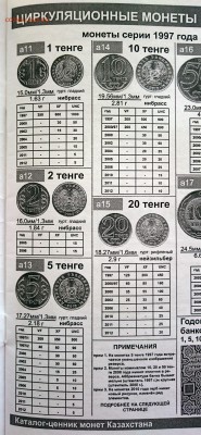 4 монеты 1993г Казахстан. - DSC_0001.JPG