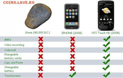 Что хорошего в айфонах? - rock-phone3