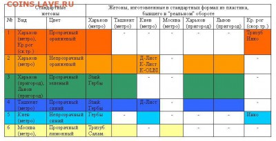 Статья “Жетоны, отлитые в комбинированных формах” - Таблица.JPG