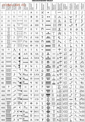 Славянские даты с 1699-1722 - attach-4452обозначение чисел