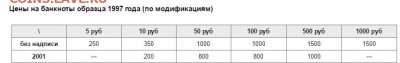 Редкие купюры РФ - модификации