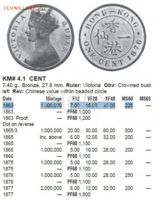 Гонkонг 1 цент 1863 KM#4.1 до 10.12 - 61031085+