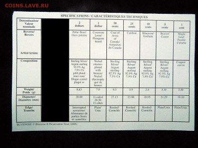 Канада. Набор из 7 монет 2008 года. В оригинальной упаковке - КАНАДА набор 2008 (2).JPG