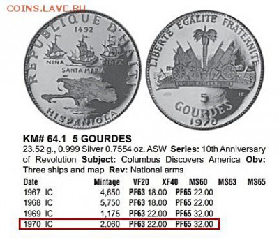 Гаити 5 гурдов 1970 г. Корабли Колумба до 17.06 - Гаити 5 гурдов 1970 Краузе