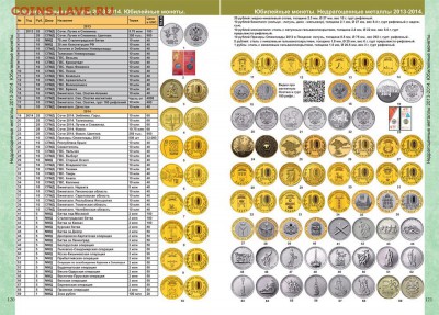 CoinsMoscow Каталог монет России 1918-2020, октябрь2018,фикс - 5