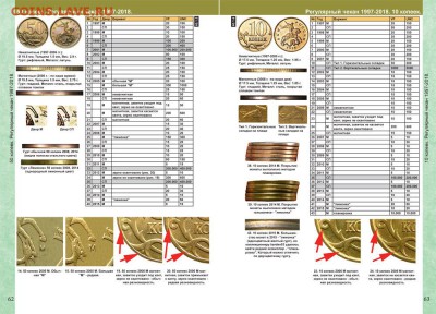 CoinsMoscow Каталог монет России 1918-2020, октябрь2018,фикс - 4