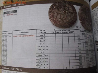 Нумизмания Каталог монет России 1700-1917, 2018год, фикс - IMG_5441.JPG