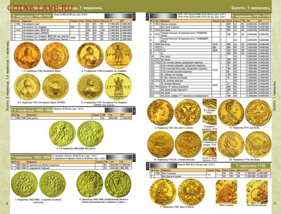CoinsMoscow Каталог монет России 1682-1917, 2018год, фикс - 3