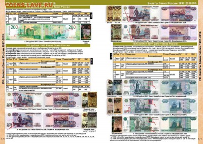 Каталог банкнот России 1769-2019 Новинка .Фикс 250 рублей - 12721_6