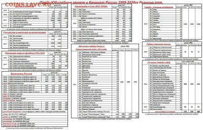 Вся Юбилейка РФ до 2019гг. ГВС,БИМ,СССР,ГКЧП(опт и розница) - Skrinshot_17-02-2019_014015