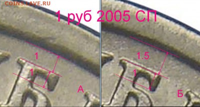 Методика определения от Валерия Каминского - 1 рубль 2005сп(11)