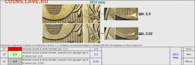 10 рублей 2012 года ММД с реверсом 2009г. - Screenshot (1)
