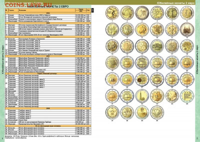 Каталог монет и банкнот ЕВРО, CoinsMoscow, осень 2019, фикс - 004-005