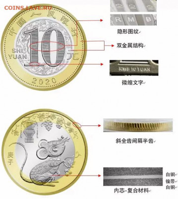 Биметаллические монеты Мира_новинки - china10y2020-rata