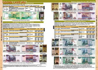 Каталог бон России 1769-2019, CoinsMoscow, фикс - 170-171