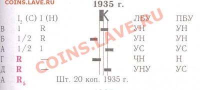 15 коп 1925 Подскажите пожалуйста по разновиду - Тилижинский.JPG