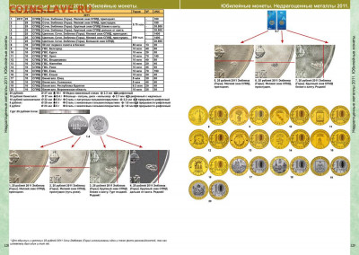 Каталог монет России 1918-2021, CoinsMoscow, НОВИНКА - s-catalog-russian-ussr-coins-coinsmoscow-10