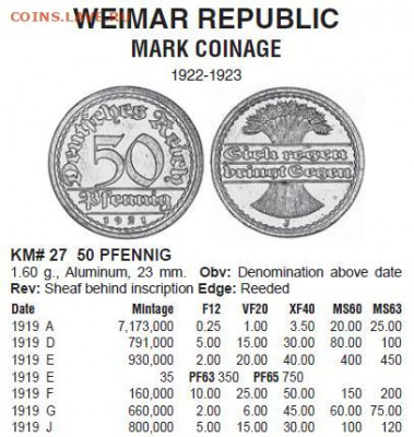 Германия 50 пфеннигов 1919 монетный двор D - до 06.12.2020 - 1919_50.JPG